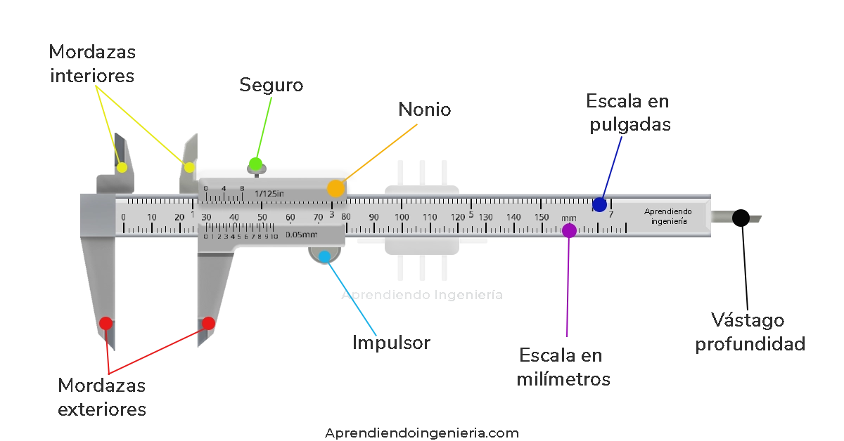 partes vernier Partes del vernier